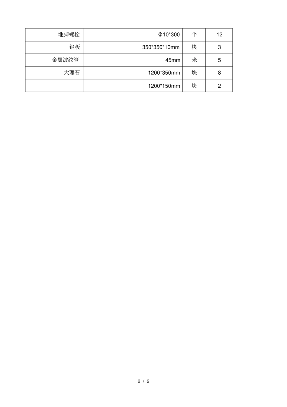 辛烷值机安装材料_第2页