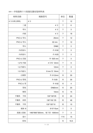 辛烷值机安装材料