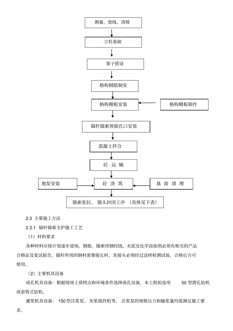 边坡加固工程施工组织设计方案41_第3页