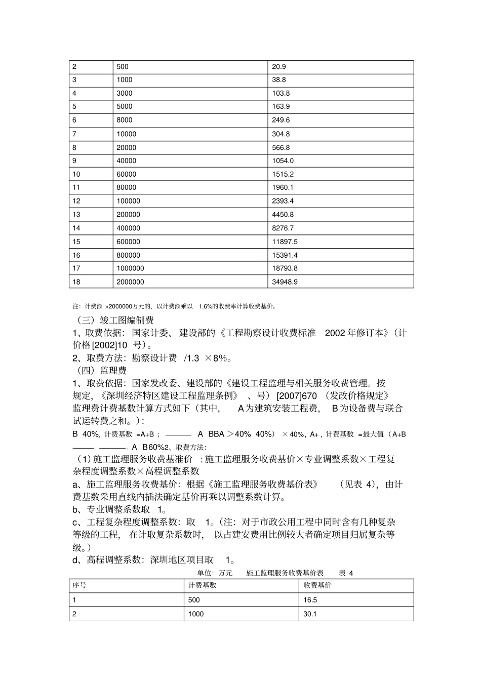 边坡治理工程其他费用取费标准_第3页