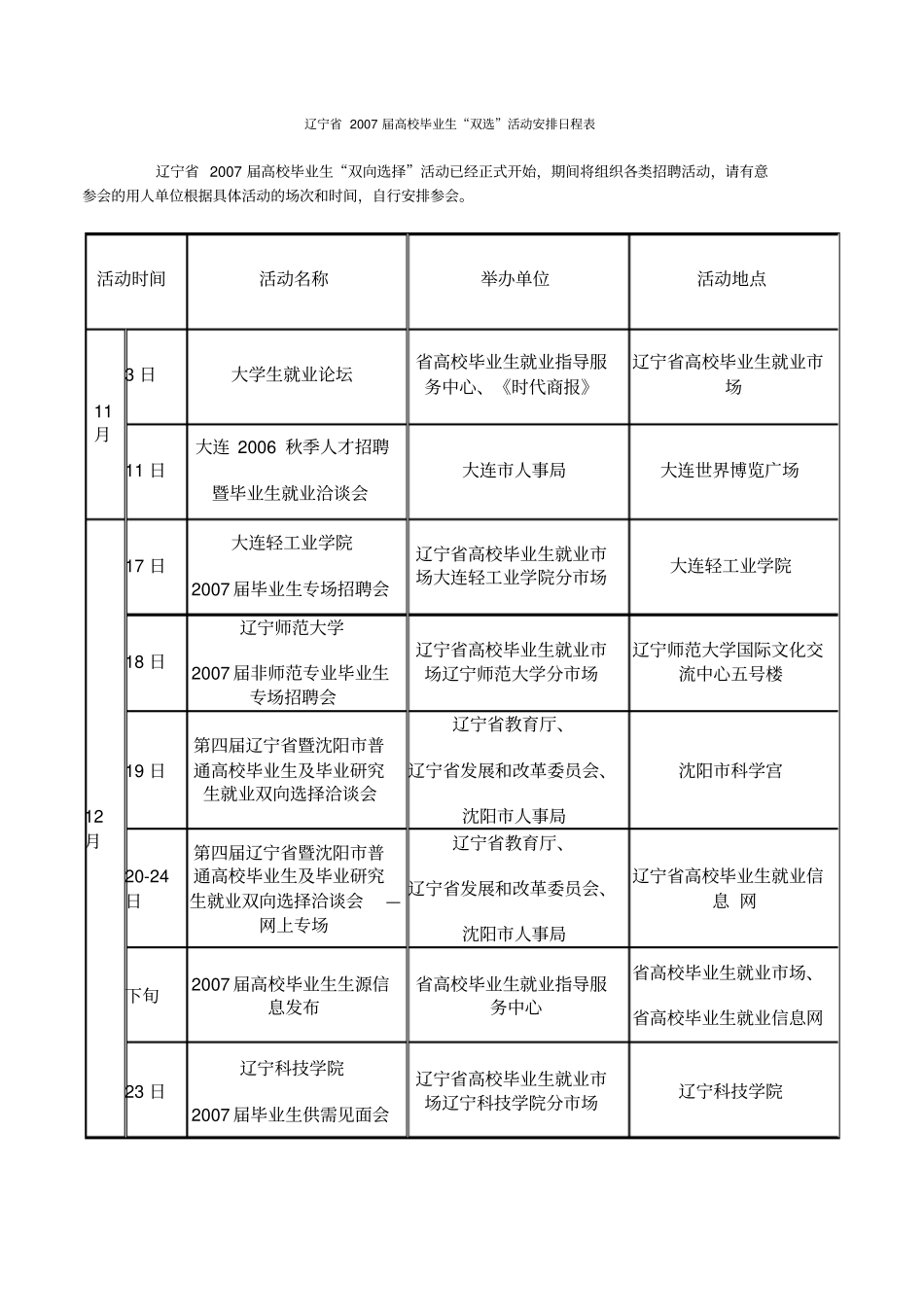 辽宁2007届高校毕业生双选活动安排日程表精_第1页