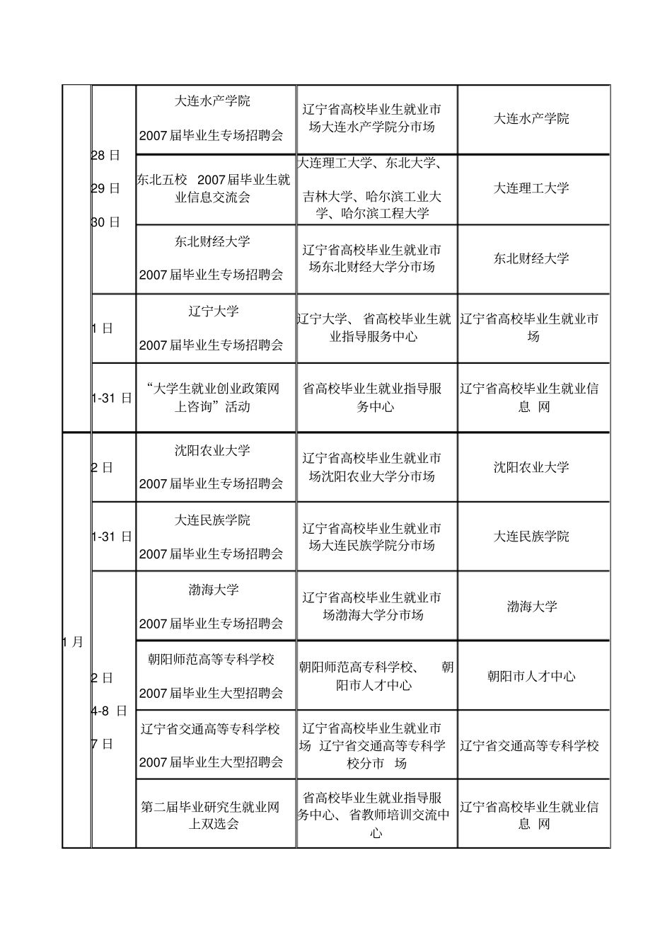 辽宁2007届高校毕业生双选活动安排日程表精_第3页