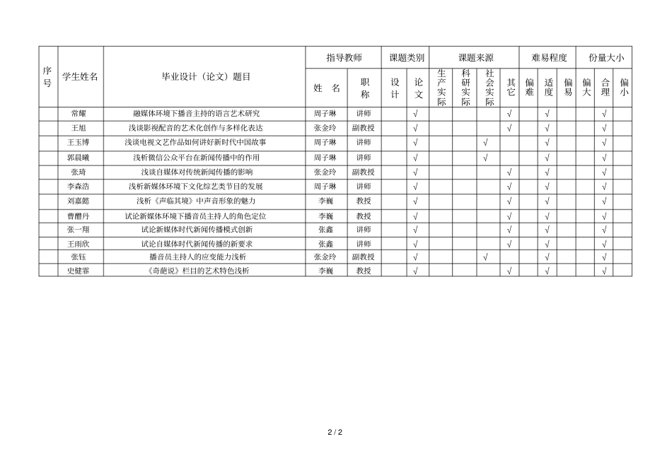 辽宁科技大学毕业设计题目汇总表_第2页