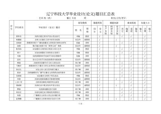 辽宁科技大学毕业设计题目汇总表