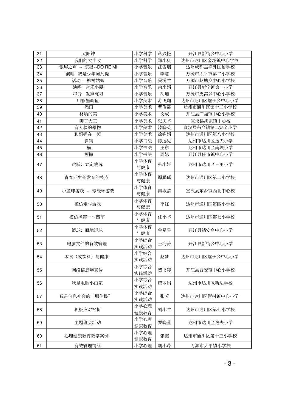 达州2018年一师一优课、一课一名师活动评选结果公_第3页