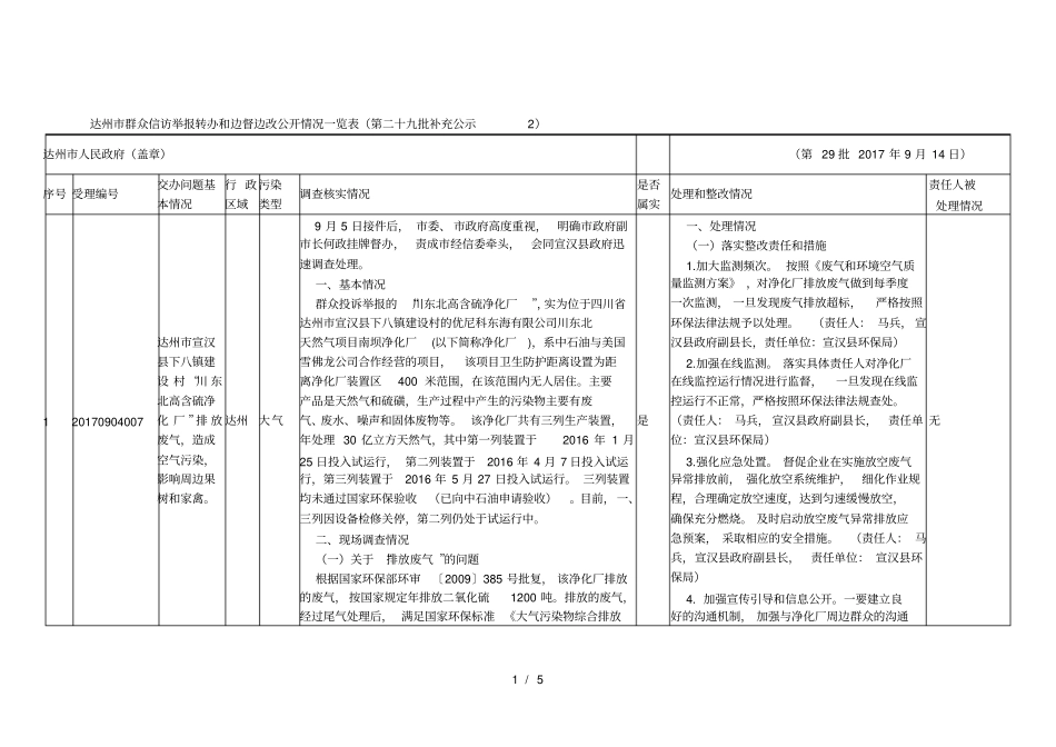达州群众信访举报转办和边督边改公开情况一览表第二_第1页