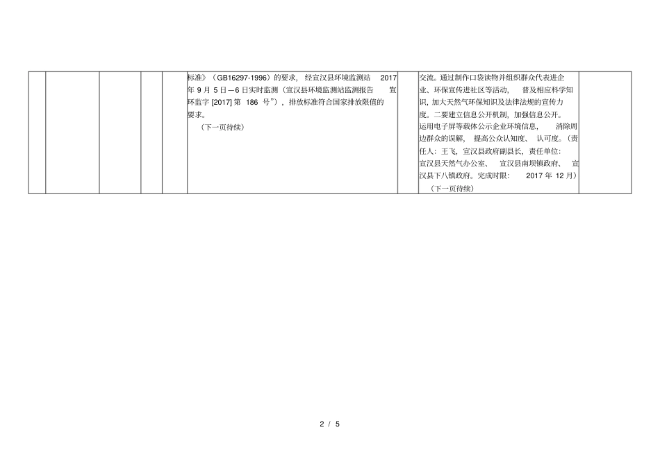 达州群众信访举报转办和边督边改公开情况一览表第二_第2页