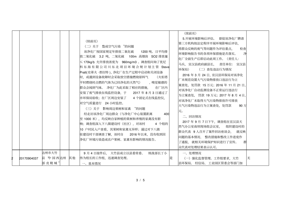 达州群众信访举报转办和边督边改公开情况一览表第二_第3页
