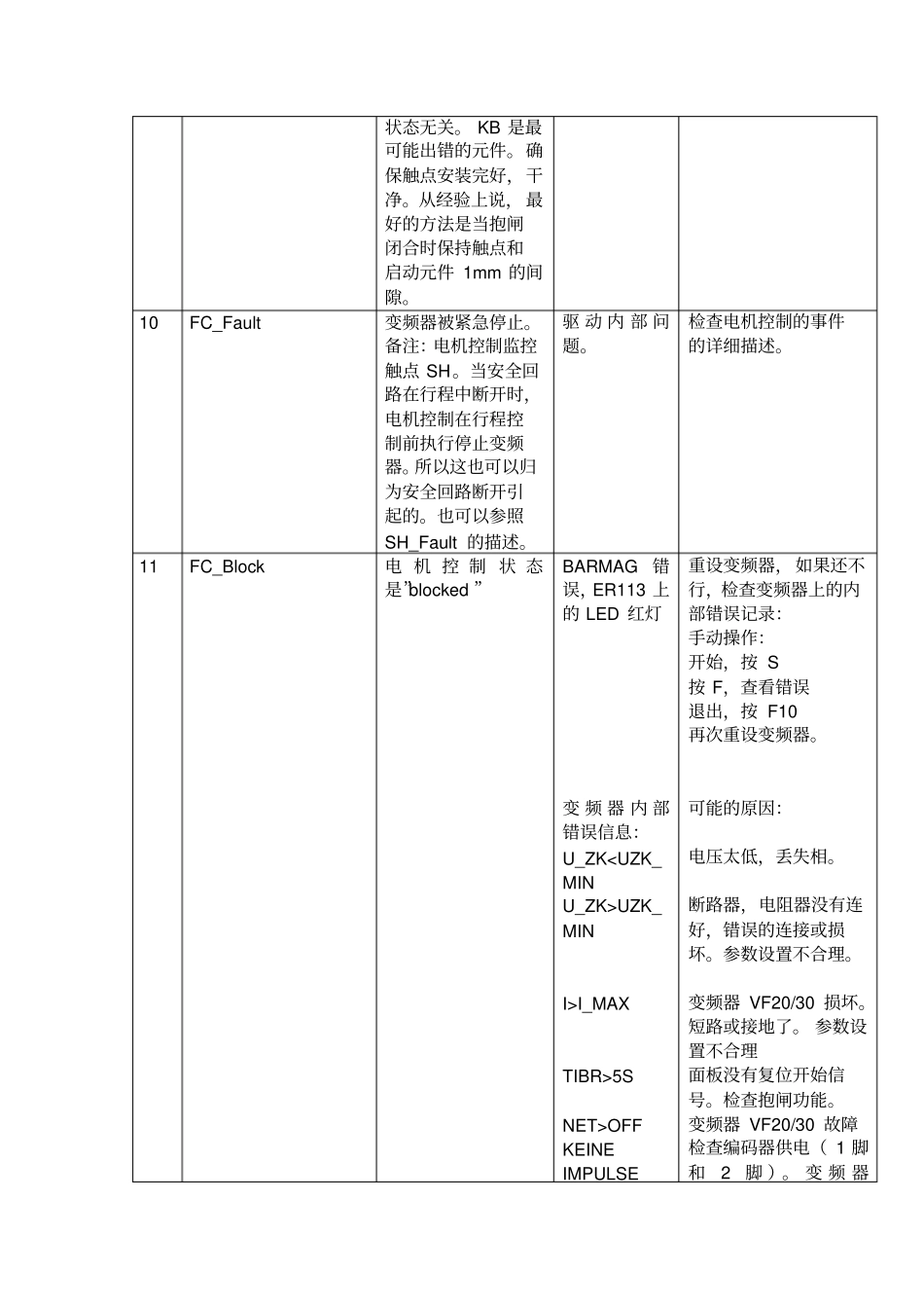 迅达电梯5400超详细故障代码中文版教材_第3页