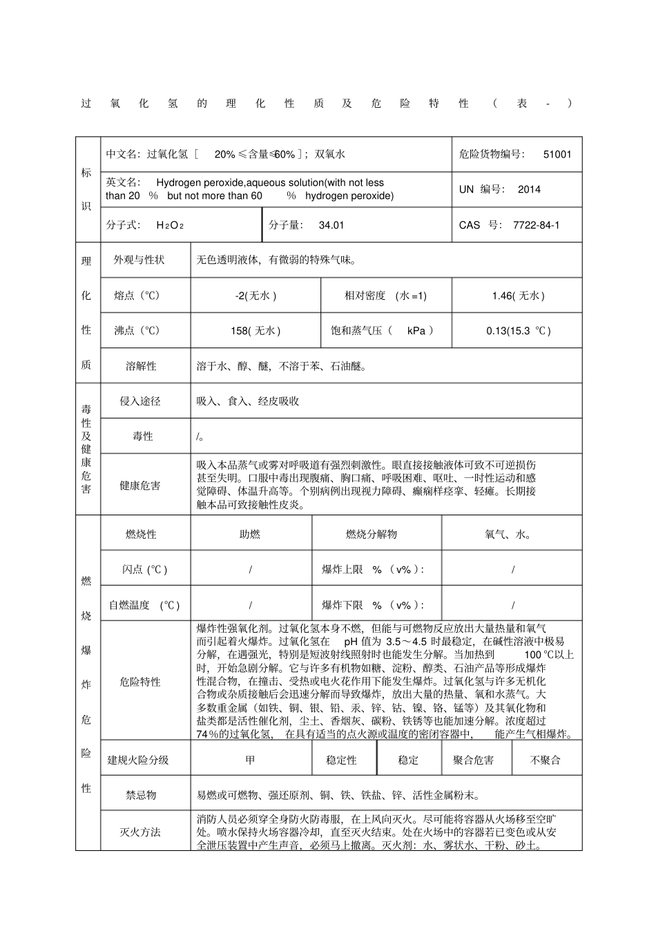 过氧化氢的理化性质及危险特性表_第1页