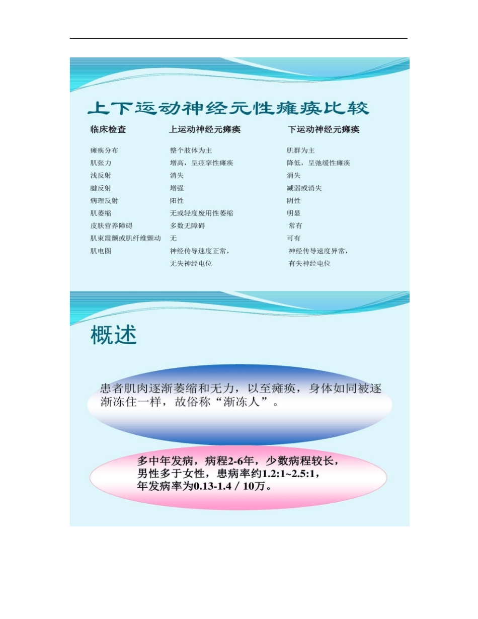 运动神经元病吴_第3页