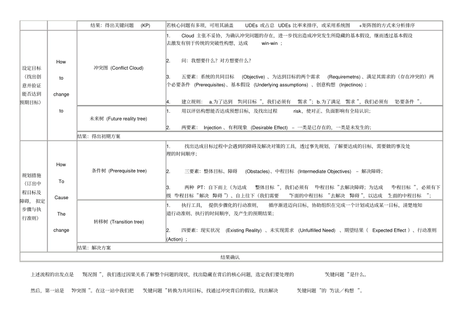 运用TOC五工具解决问题的思路模拟案例_第2页