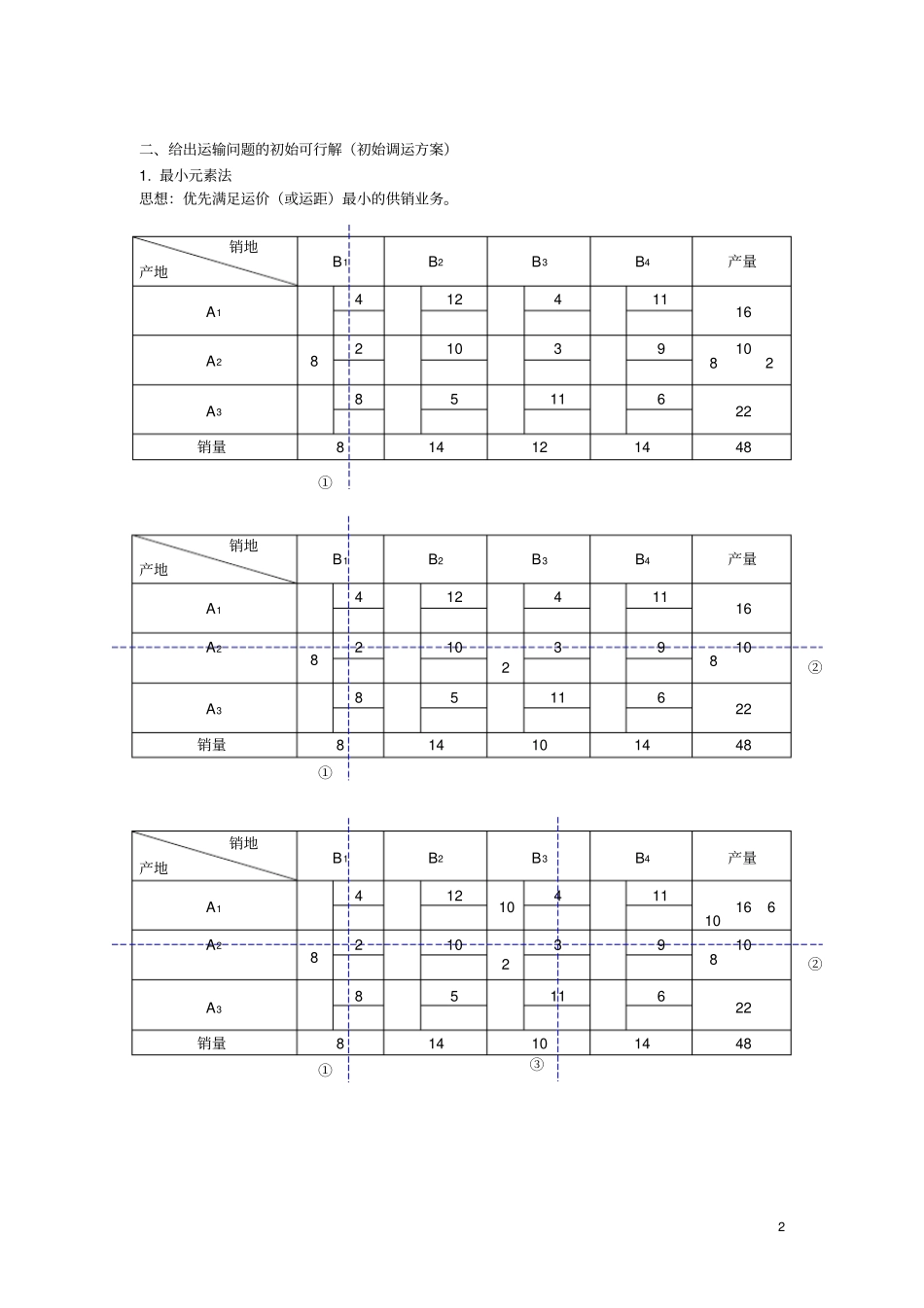 运筹学胡运权版运输问题课后习题答案_第2页