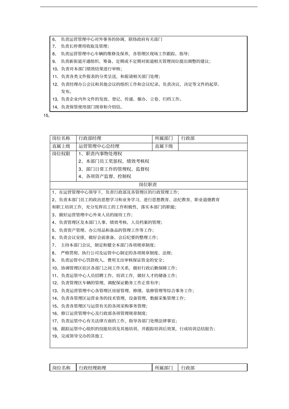运管中心部门职责、岗位职责、绩效考核标准_第3页