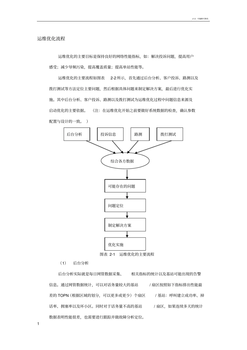 运维优化流程_第1页