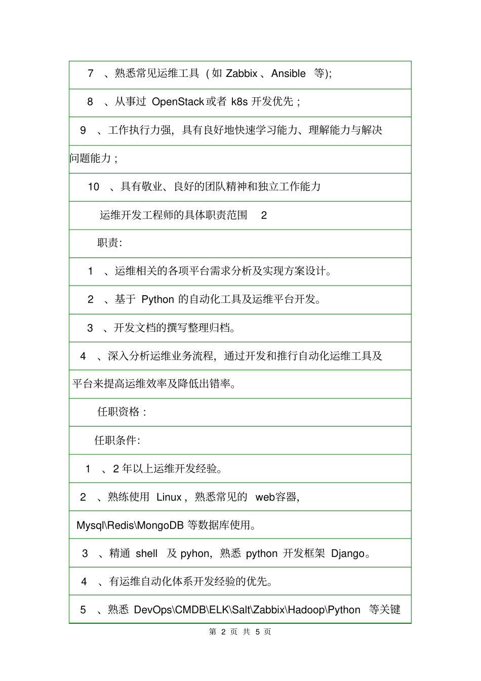 运维开发工程师的具体职责范围岗位职责_第2页