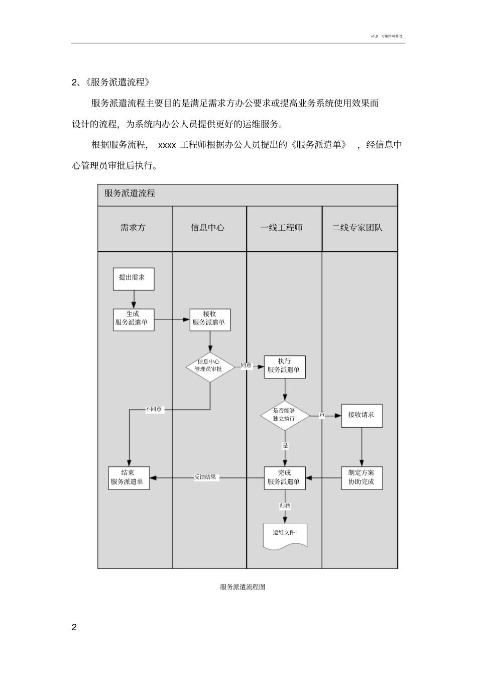 运维服务流程_第2页