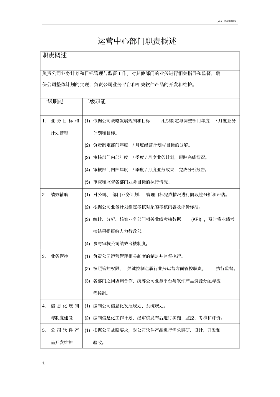 运营部岗位职责_第1页