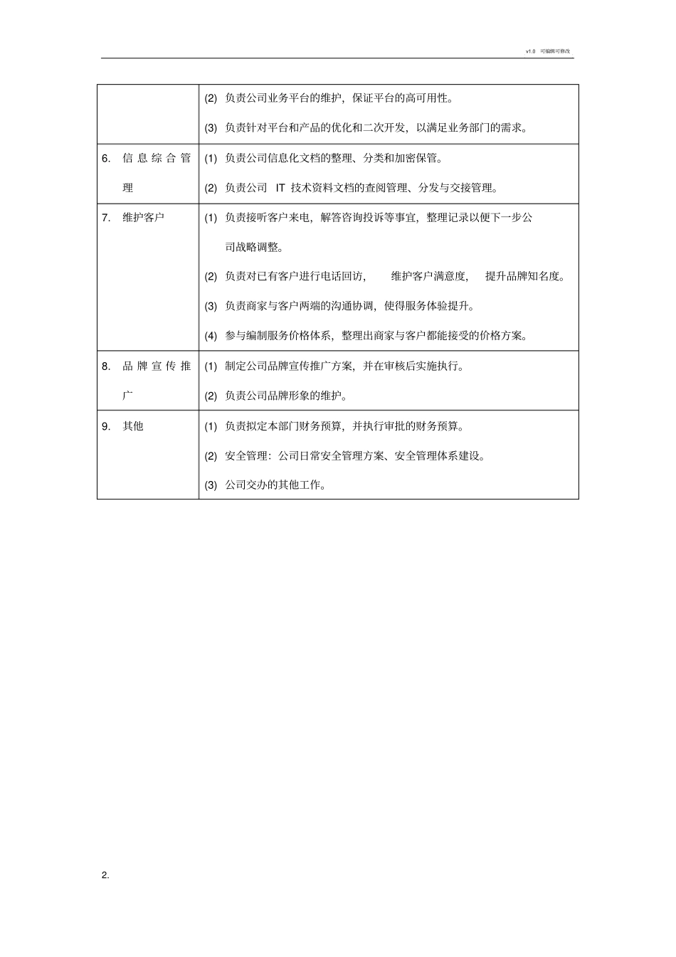 运营部岗位职责_第2页