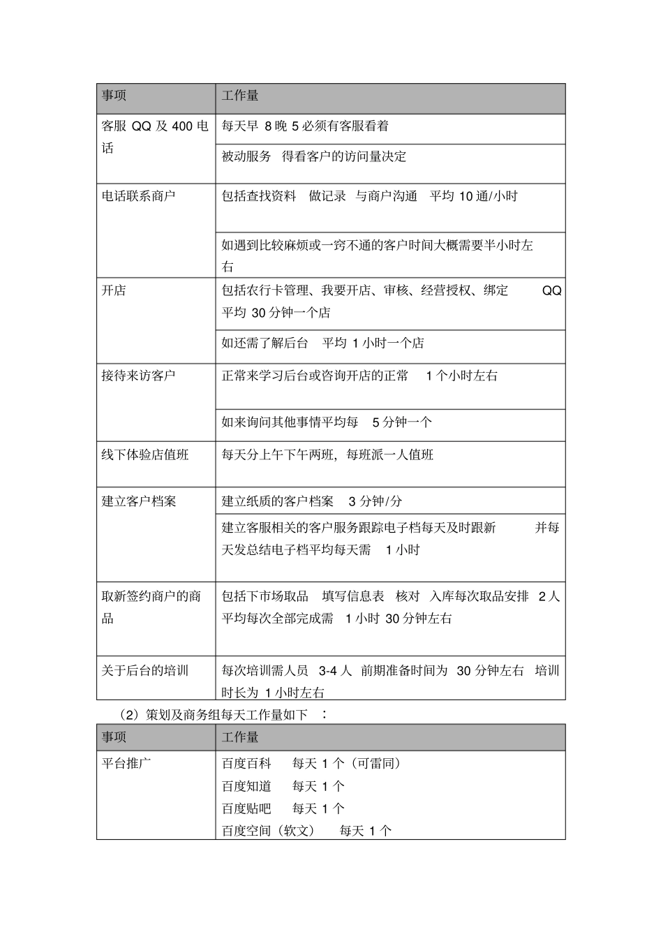 运营部组织架构试用方案_第2页