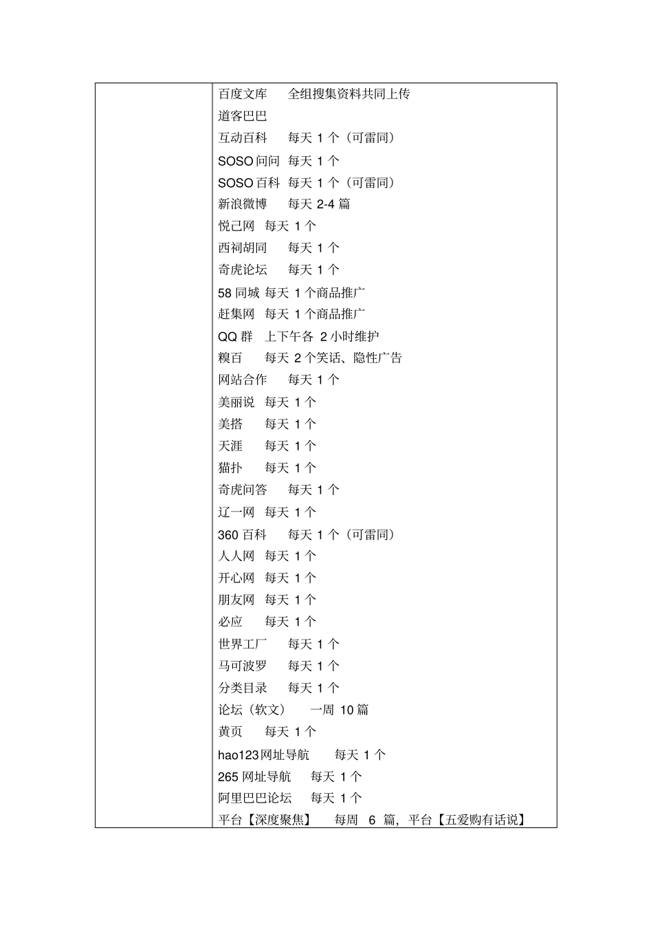 运营部组织架构试用方案_第3页