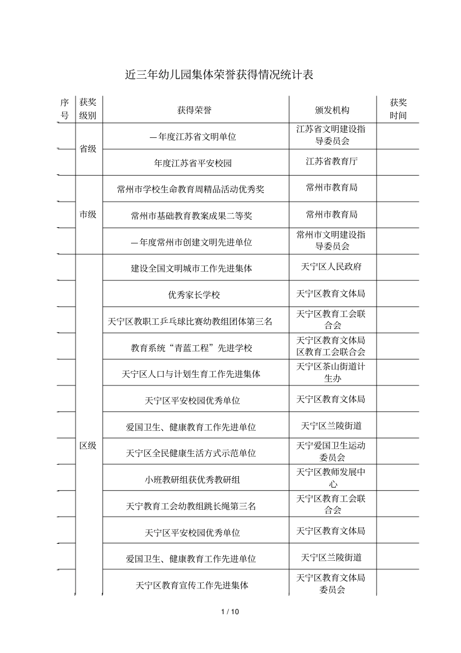 近三年幼儿园集体荣誉获得情况统计表_第1页