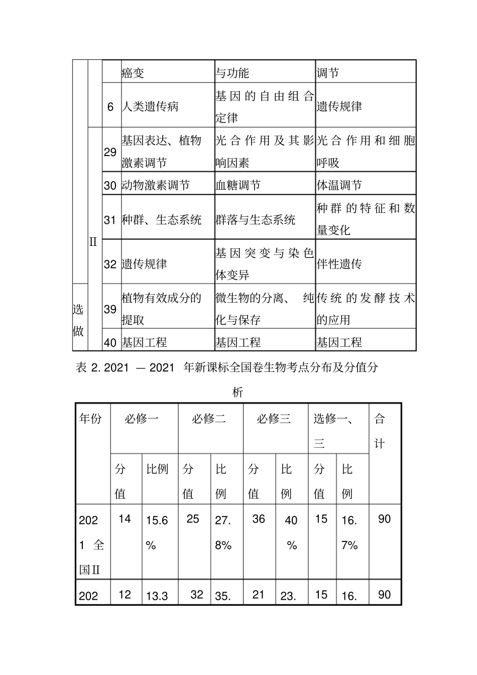 近三年高考生物试题分析及备考策略资料_第3页