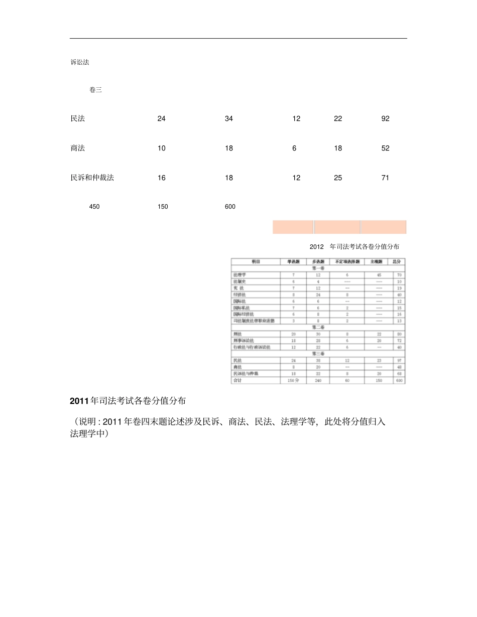 近五年司法考试各部门法分值分布汇总2009-2013年;附汇总_第2页