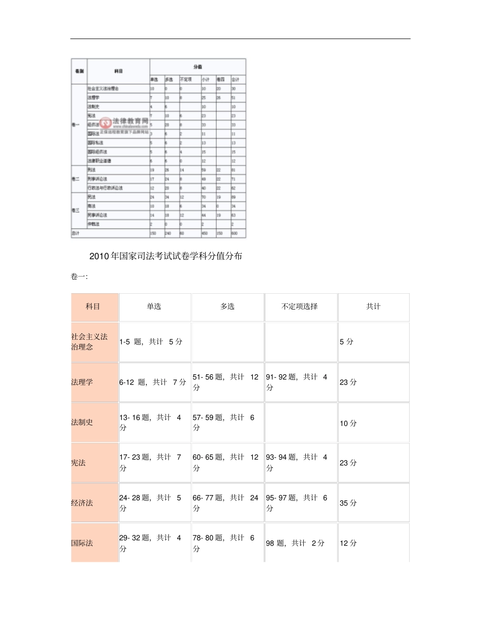 近五年司法考试各部门法分值分布汇总2009-2013年;附汇总_第3页
