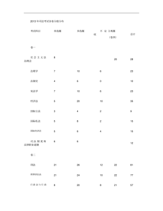 近五年司法考试各部门法分值分布汇总2009-2013年;附汇总