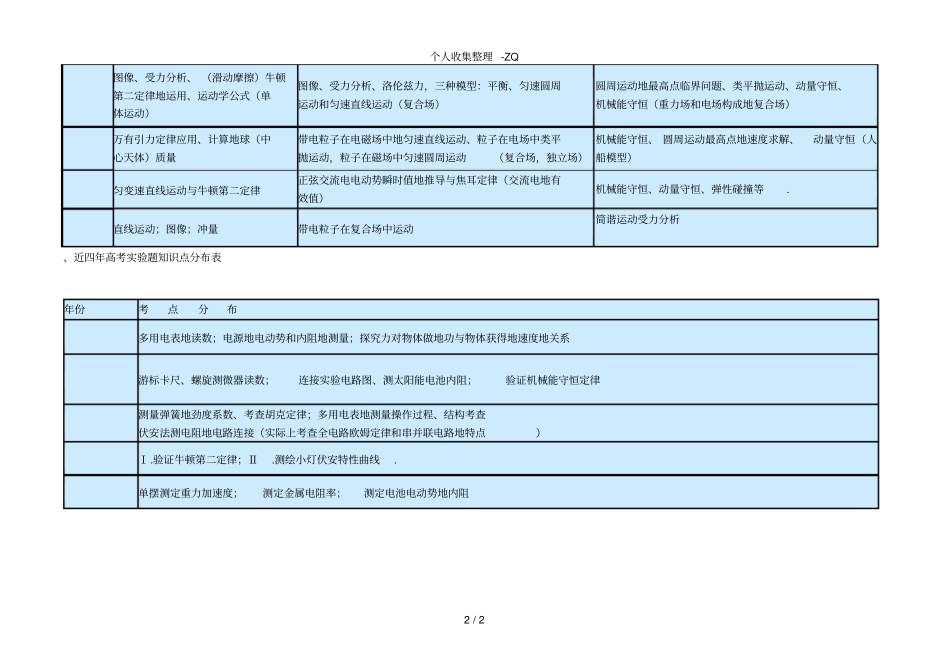 近五年安徽高考物理命题分析_第2页