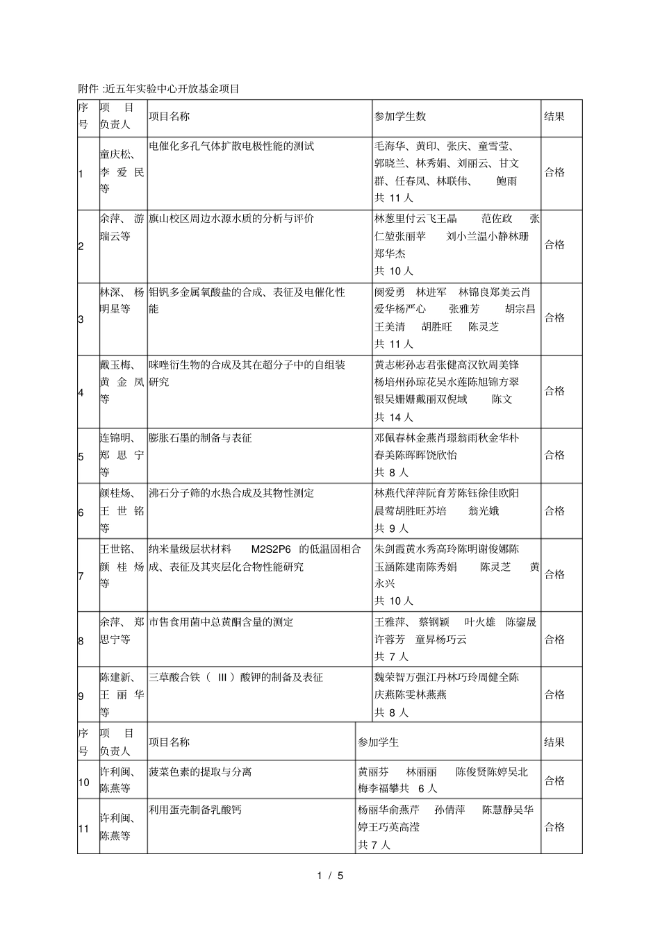 近五年试验中心开放基金项目_第1页