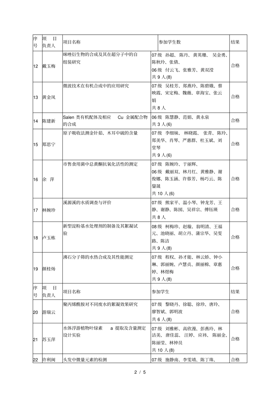 近五年试验中心开放基金项目_第2页