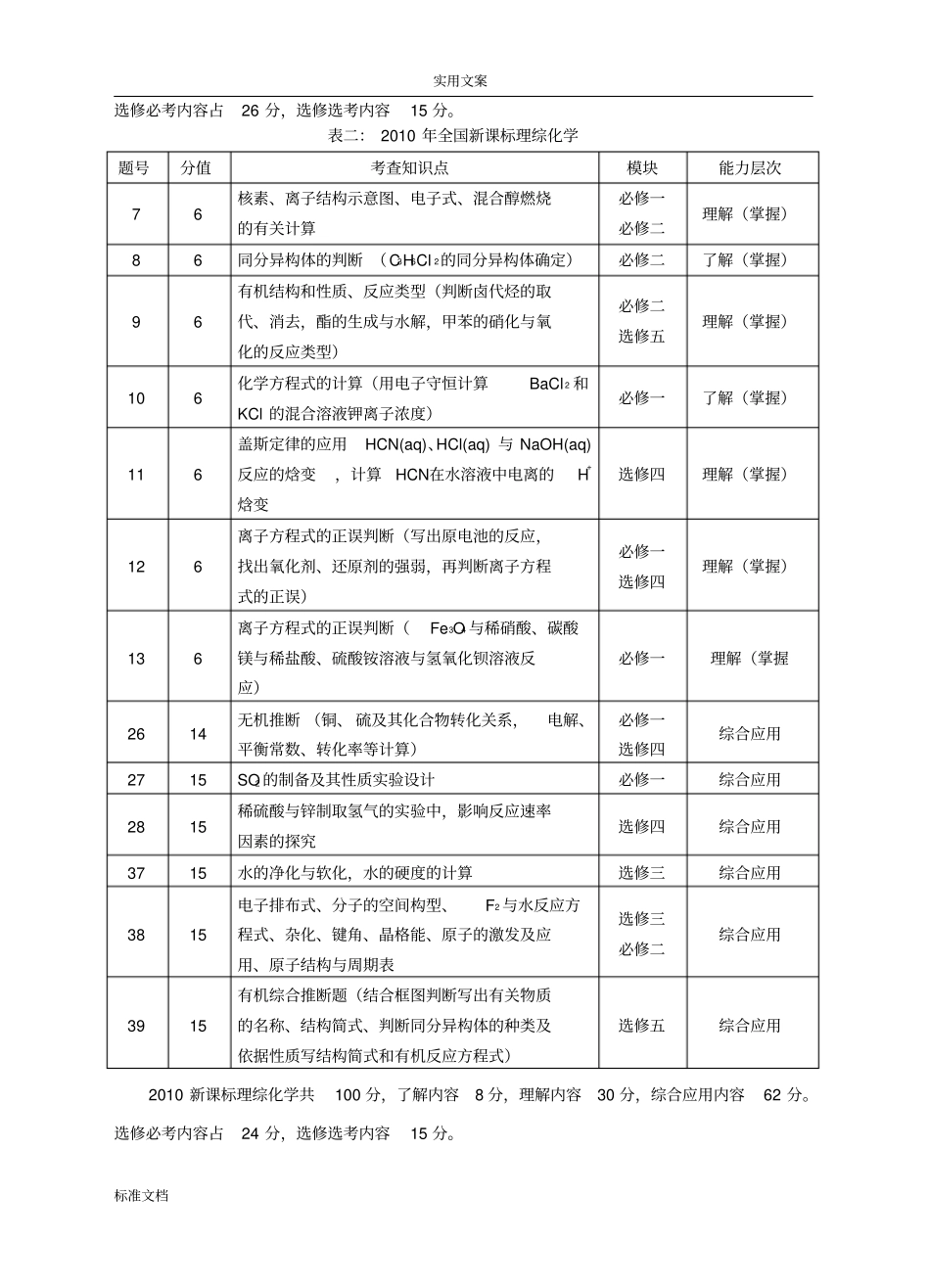 近六年全国新课标理综化学考点分布及近五年全国新课标卷化学试题每道题地考点及分值分布表二合一_第2页