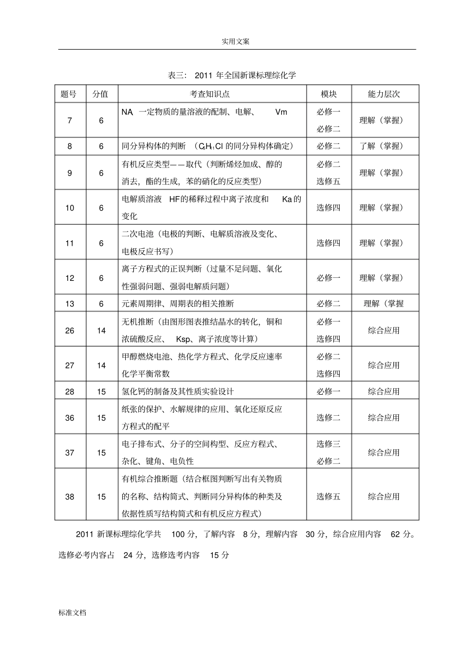 近六年全国新课标理综化学考点分布及近五年全国新课标卷化学试题每道题地考点及分值分布表二合一_第3页