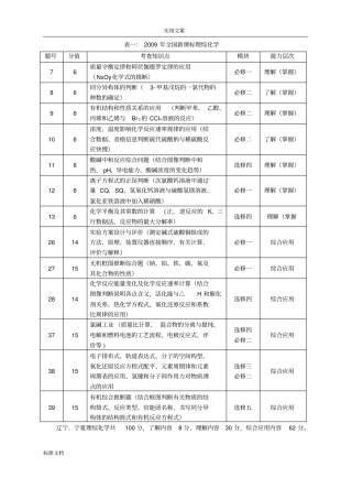 近六年全国新课标理综化学考点分布及近五年全国新课标卷化学试题每道题地考点及分值分布表二合一