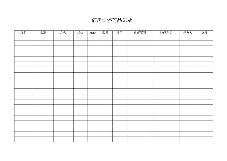 近效期药品,退换药品记录_第3页