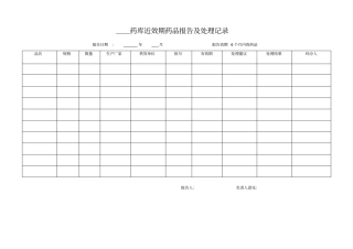 近效期药品,退换药品记录