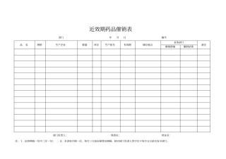 近效期药品催销表
