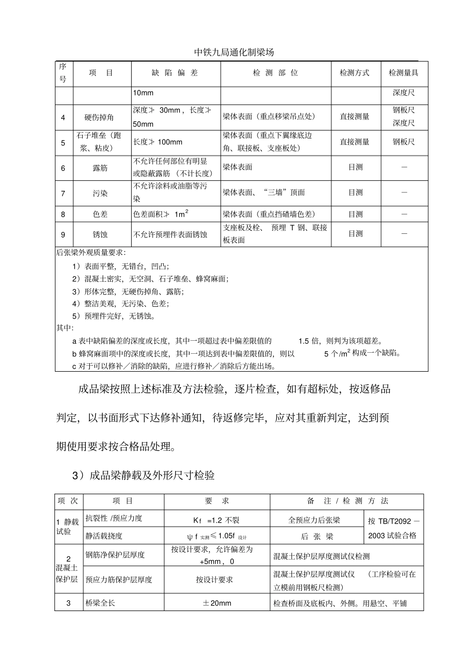 返工返修产品检验规定25_第2页