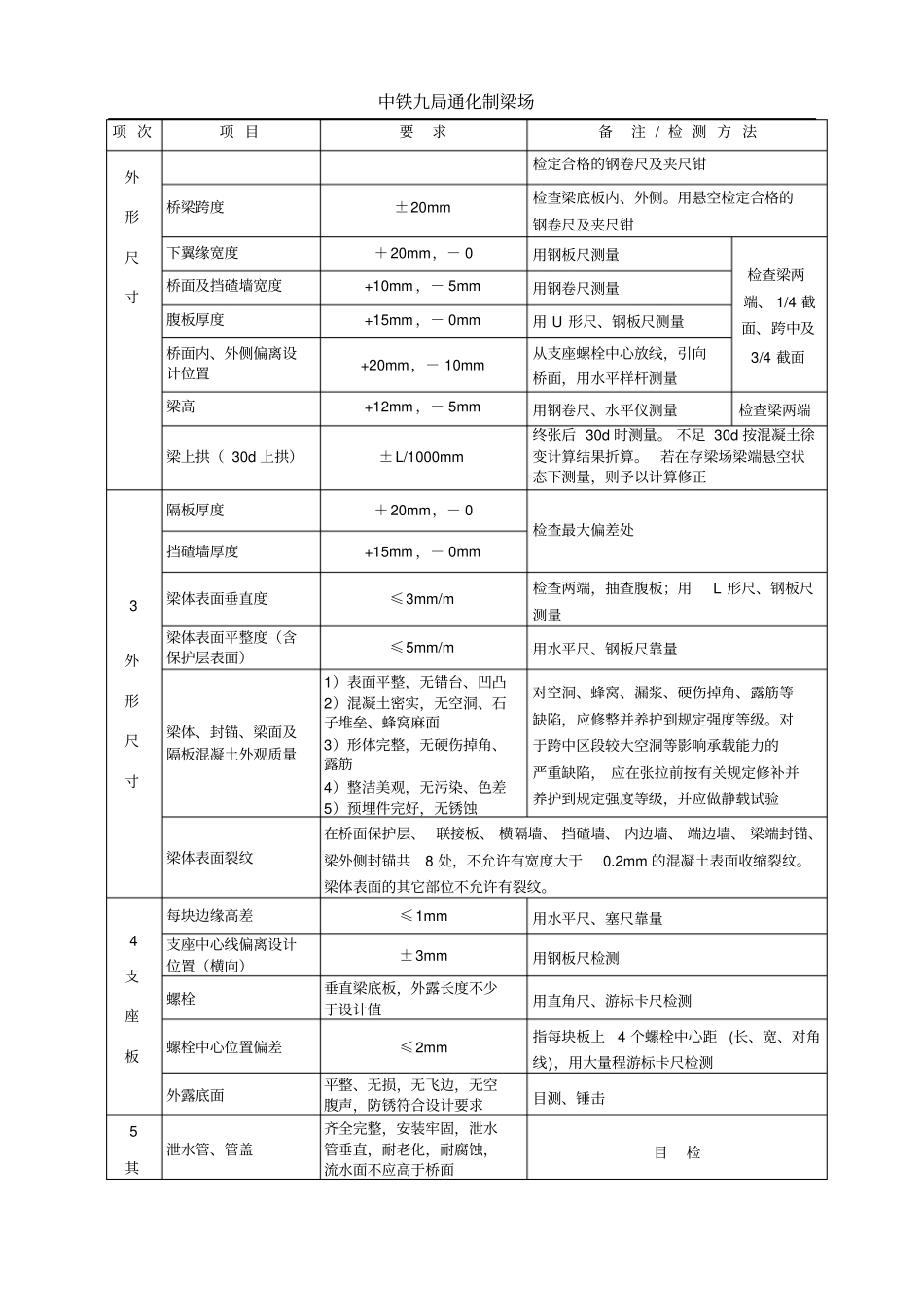 返工返修产品检验规定25_第3页