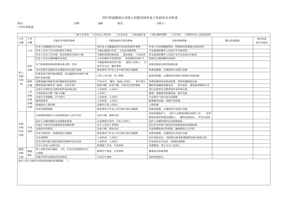 进入有限空间作业工作前安全分析表_第1页