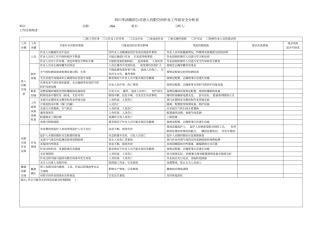进入有限空间作业工作前安全分析表