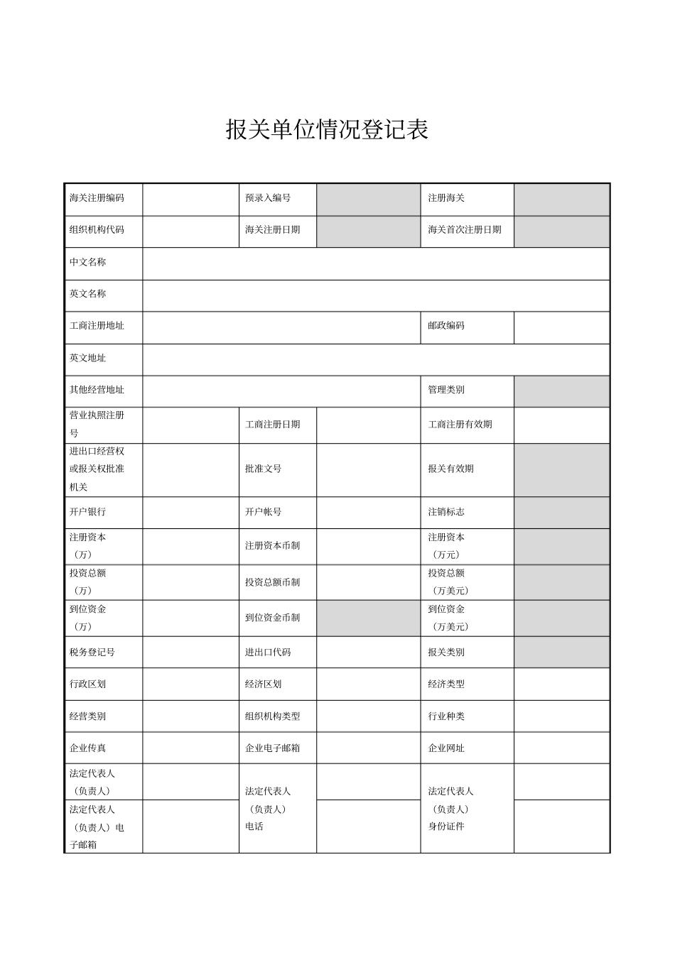 进出口货物收发货人报关注册登记申请书_第3页