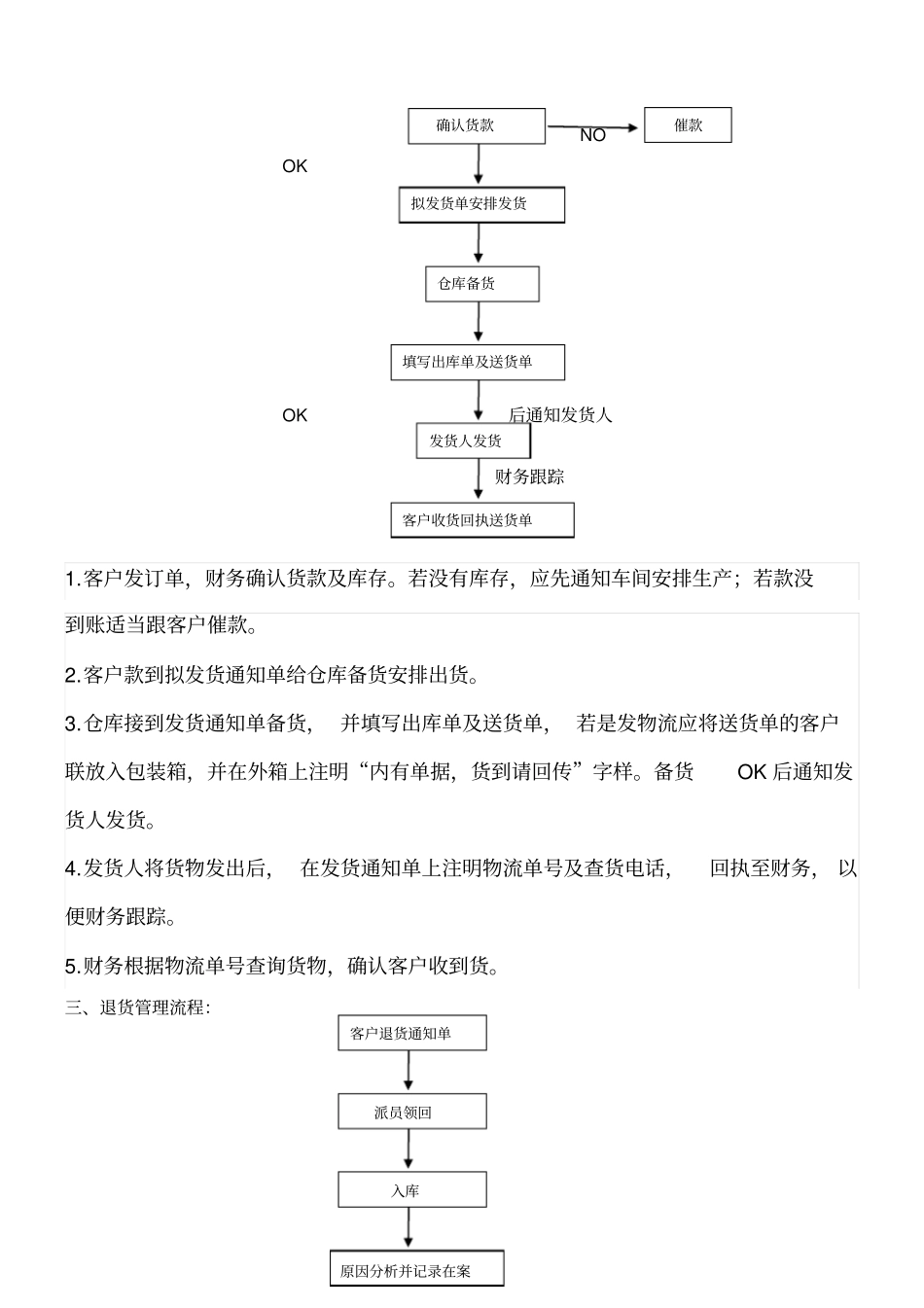 进出货管理流程_第2页