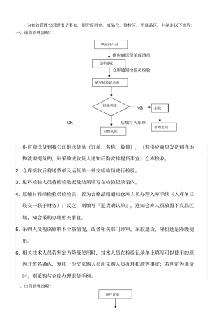 进出货管理流程
