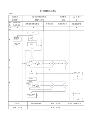 进厂原材料检验流程