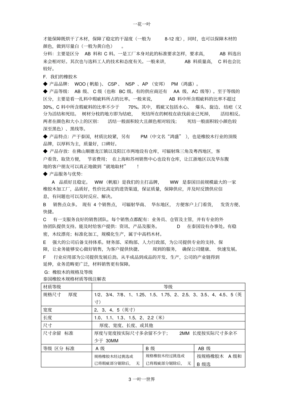 进口橡胶木知识详解_第3页