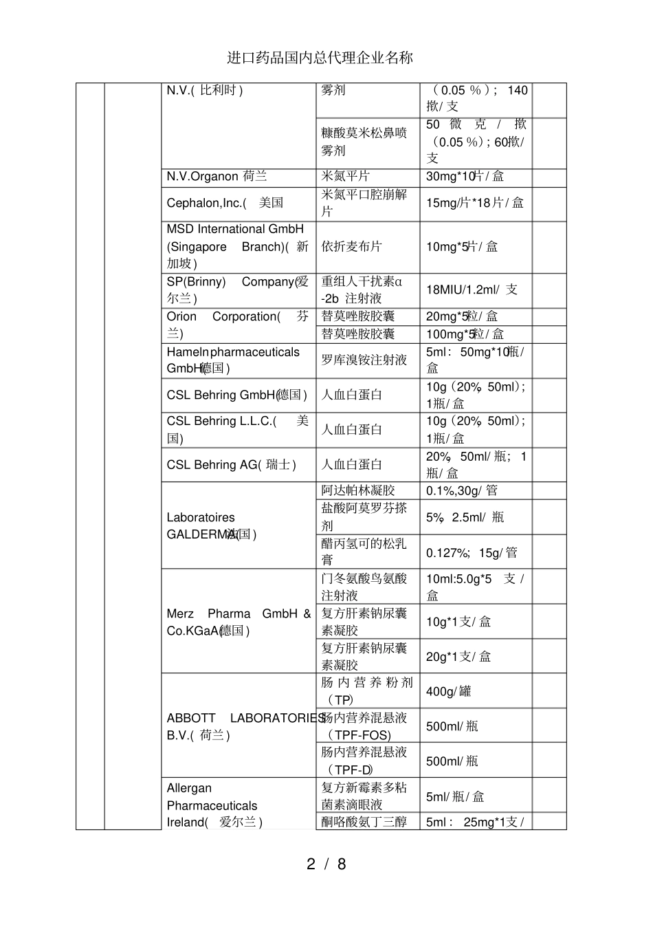 进口药品国内总代理企业名称_第2页
