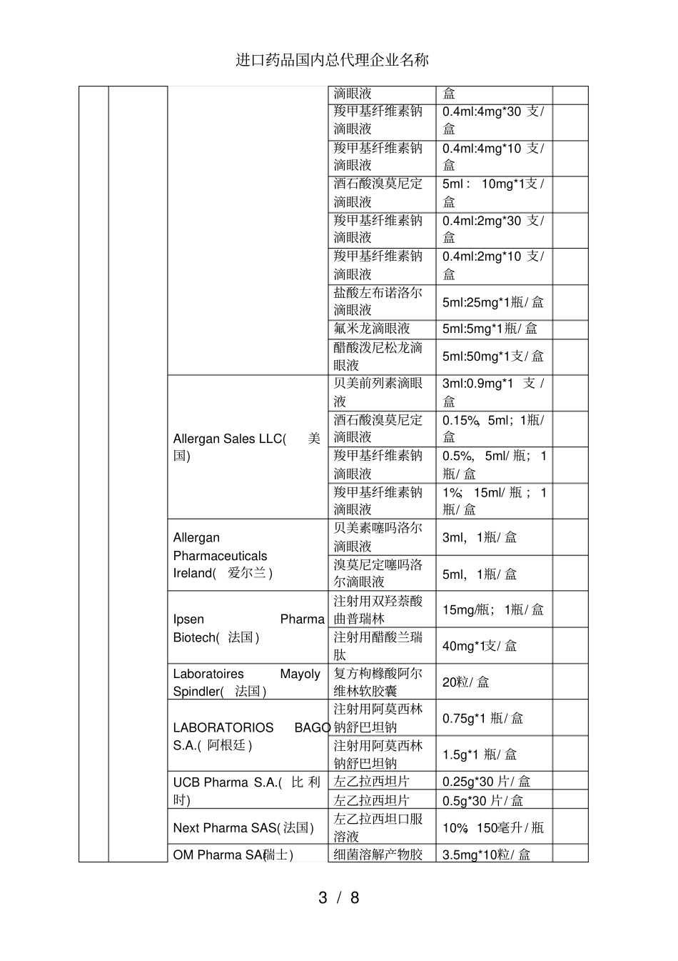 进口药品国内总代理企业名称_第3页